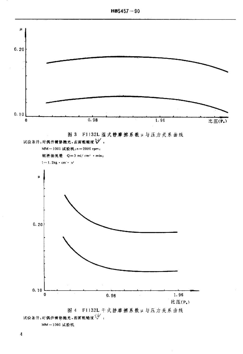 HB 5457-1990 粉末冶金铜基离合器摩擦片_第5页