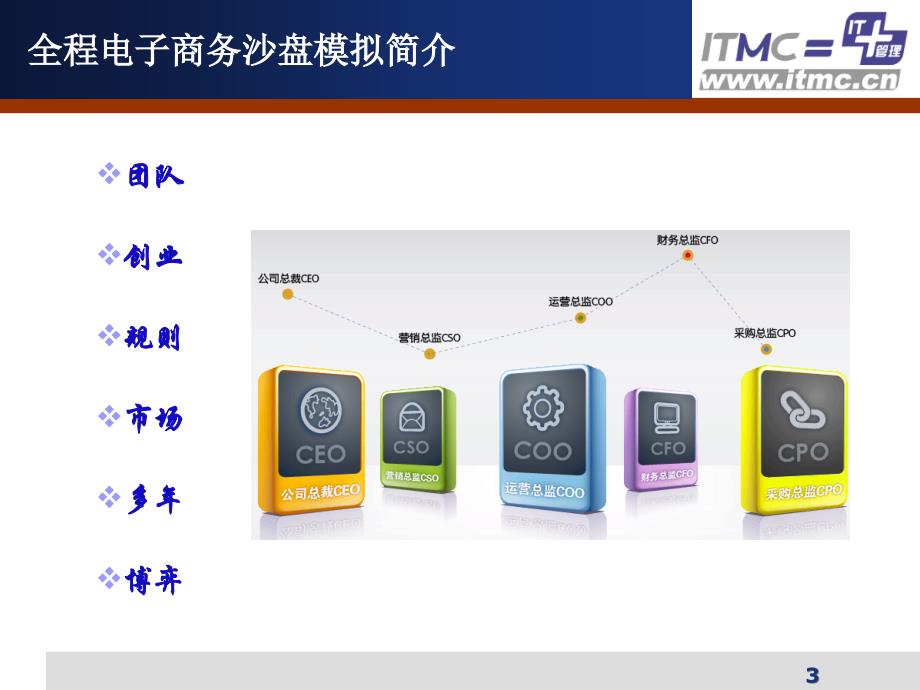 ITMC全程电子商务教案资料_第3页