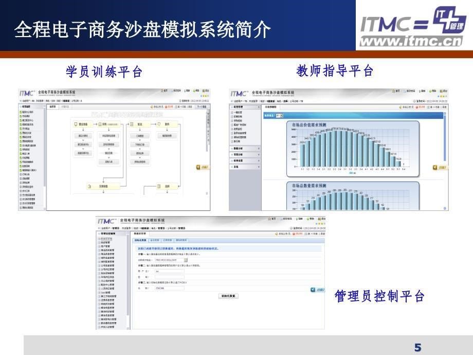 ITMC全程电子商务教案资料_第5页