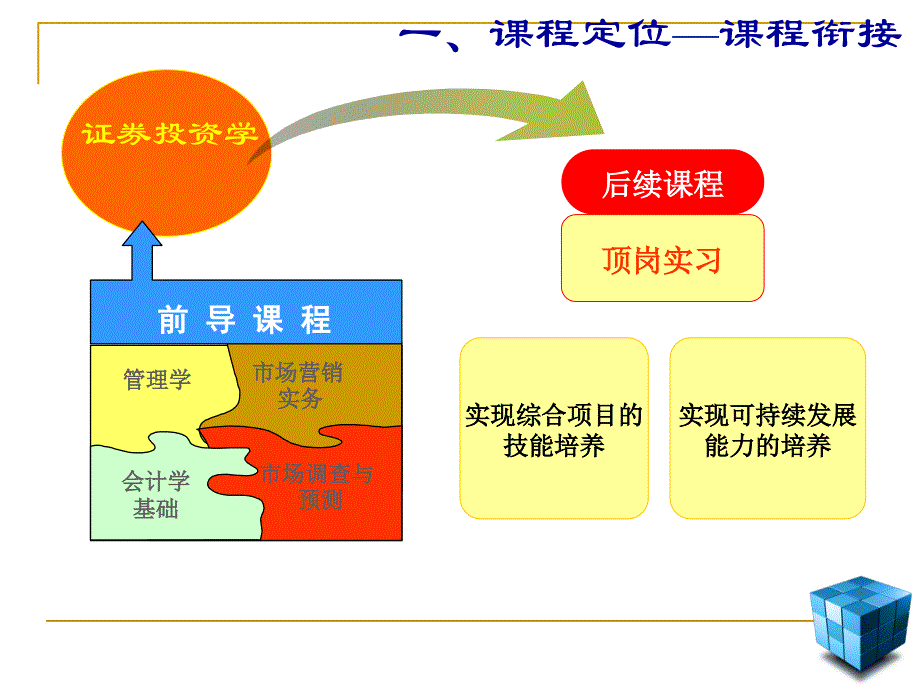 证券投资学_第一章_导论教材_第4页