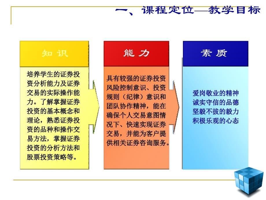 证券投资学_第一章_导论教材_第5页