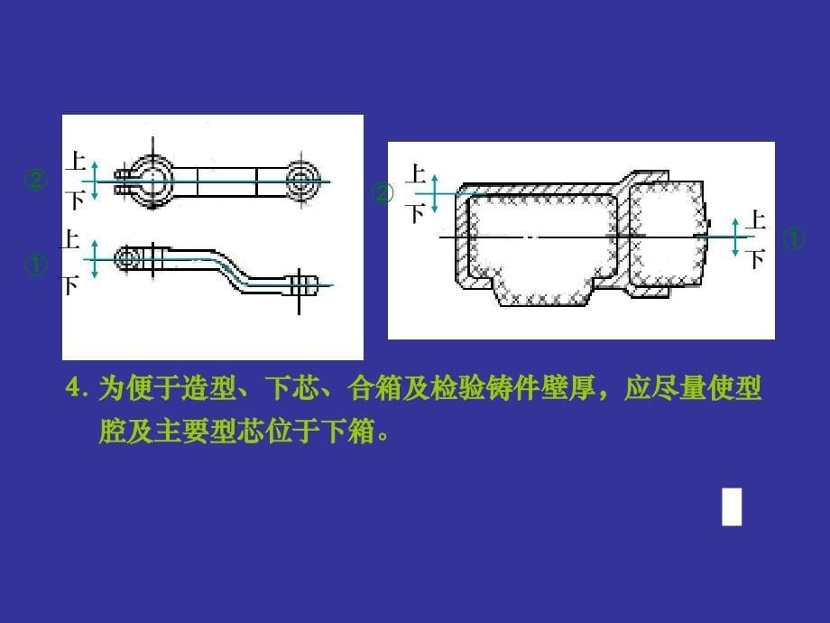 铸造工图,结构设计讲解_第5页