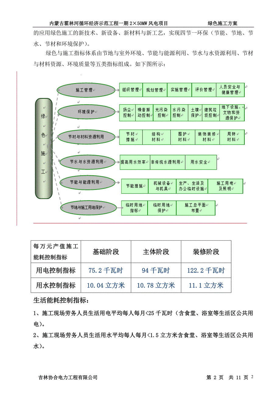 风电绿色施工方案._第2页