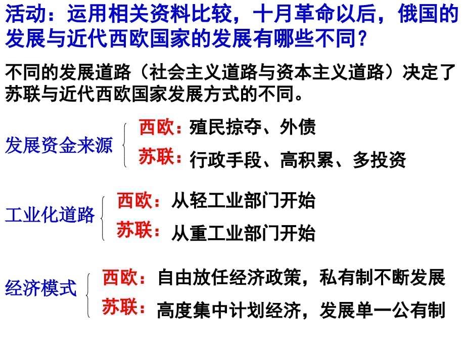 综合探究二：历史地认识多样的发展道路讲解_第5页