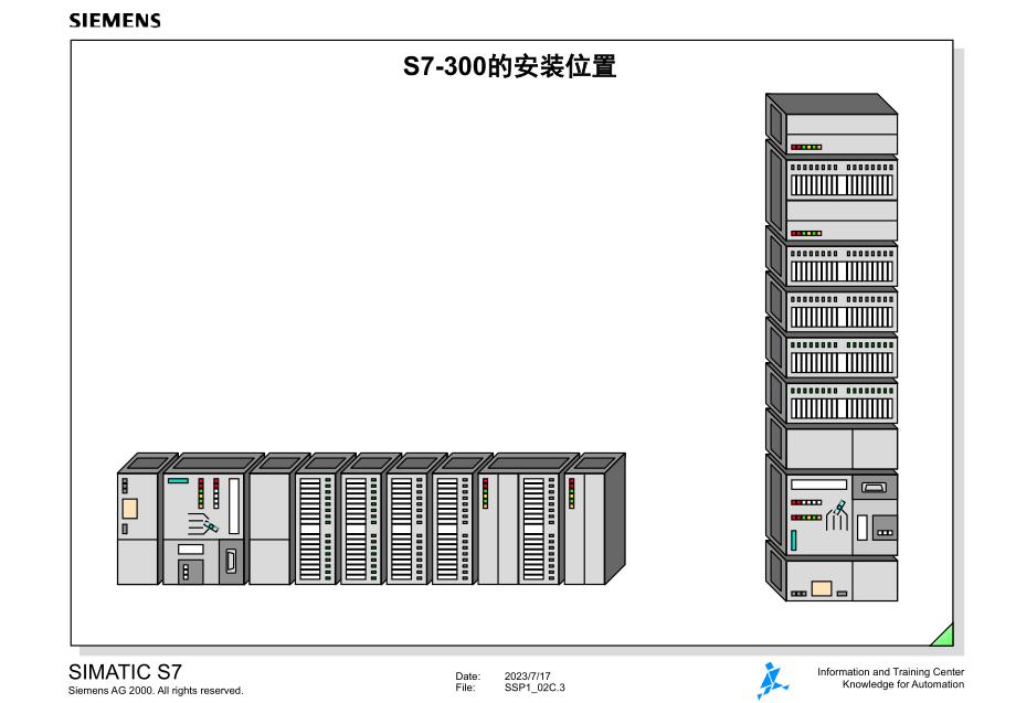 西门子PLC硬件安装和维护教程_第3页