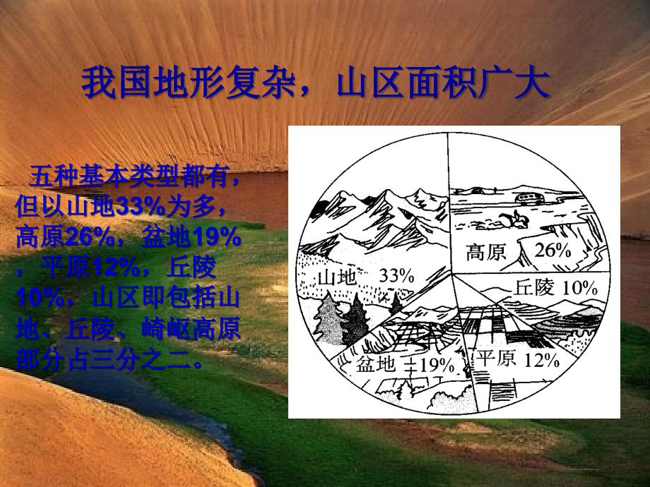 中国区域地理-四大盆地教材_第2页