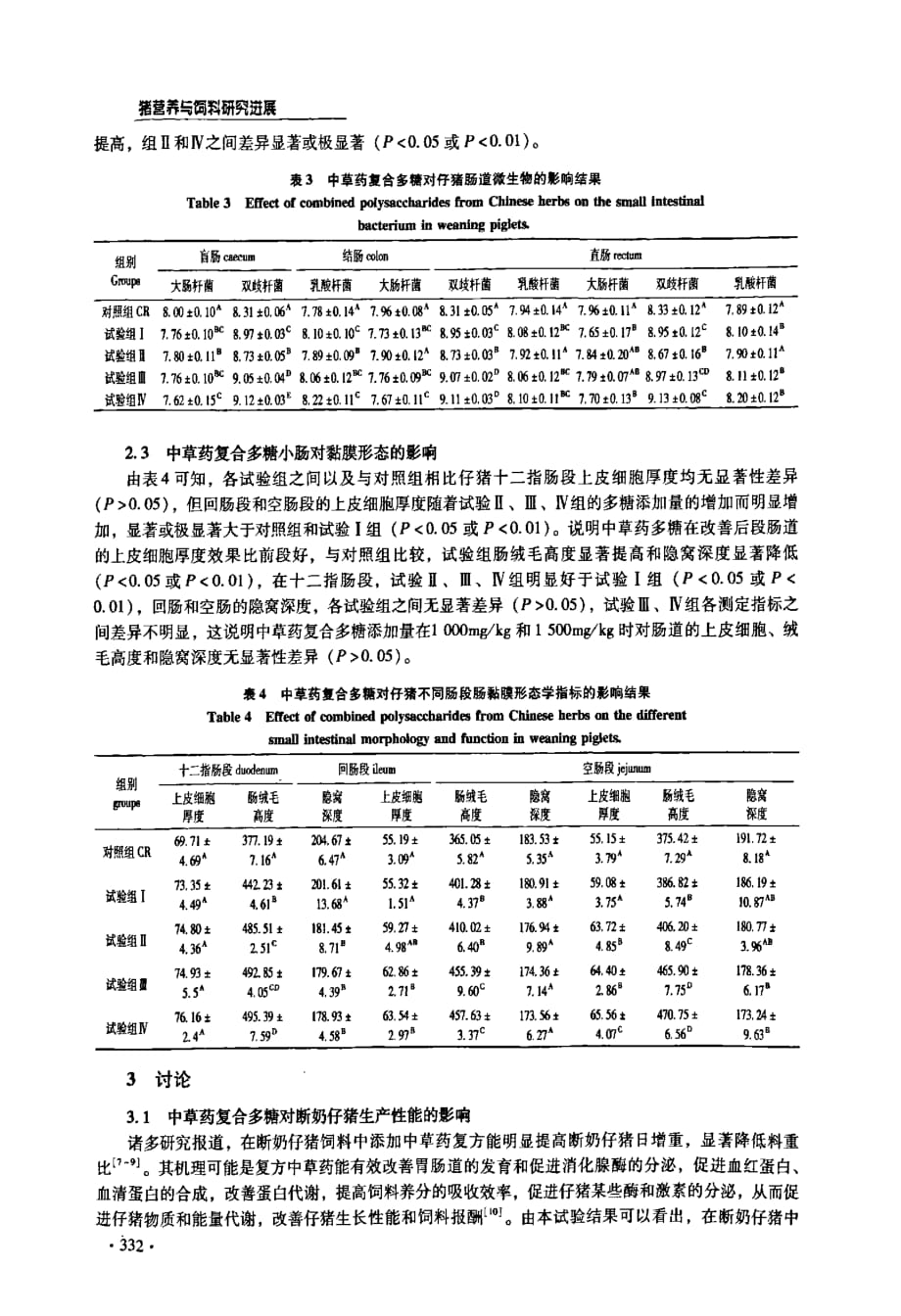 中草药复合多糖对仔猪肠道微生物及小肠黏膜形态的影响_第4页