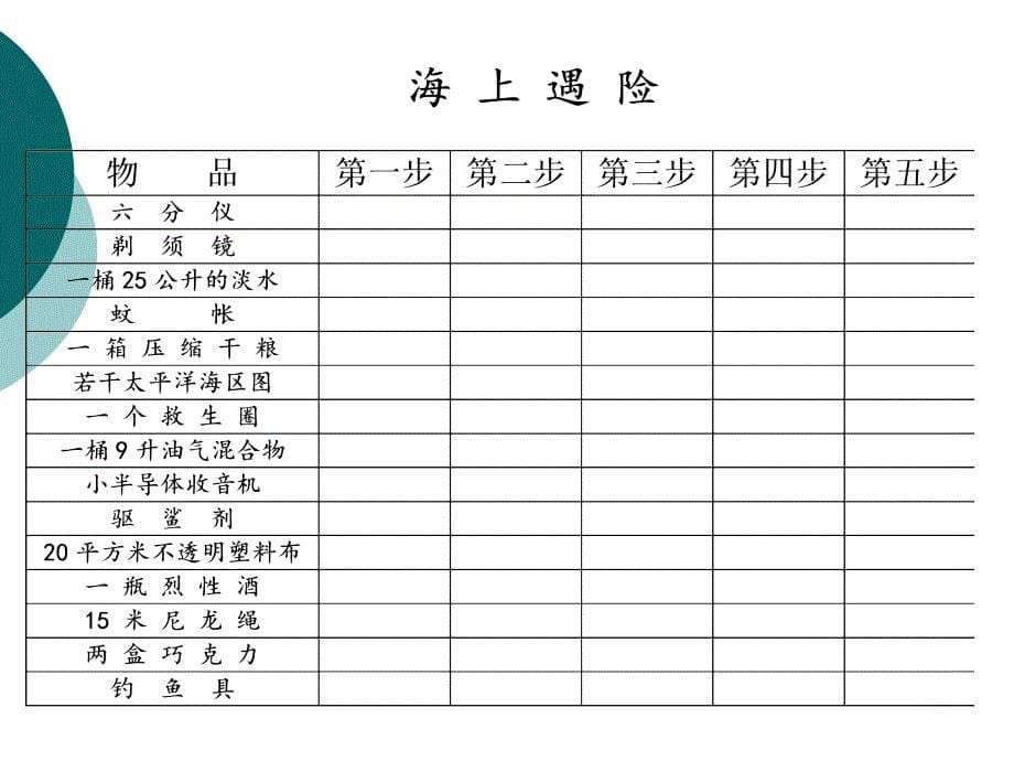 技术经济学概论第一章--绪论._第5页