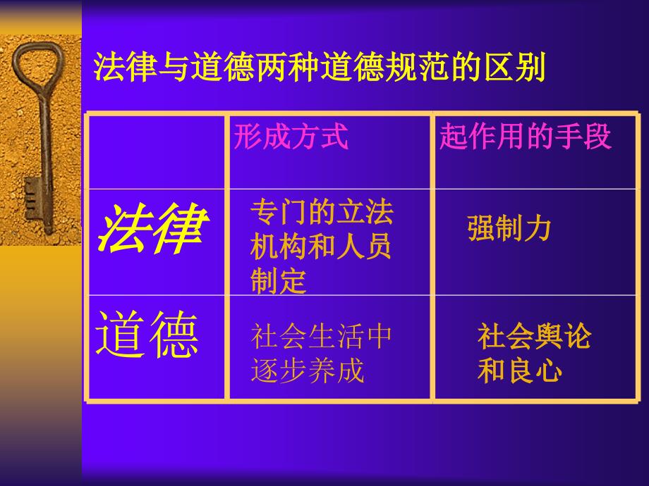 鲁教版法律规定公民的权利和义务课件汇编_第2页