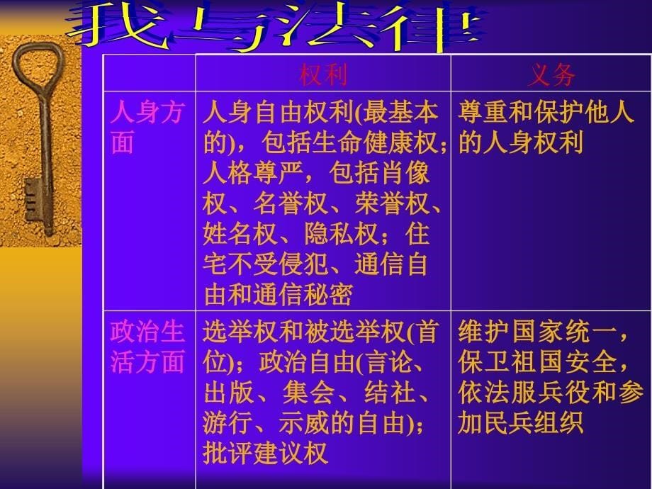 鲁教版法律规定公民的权利和义务课件汇编_第5页