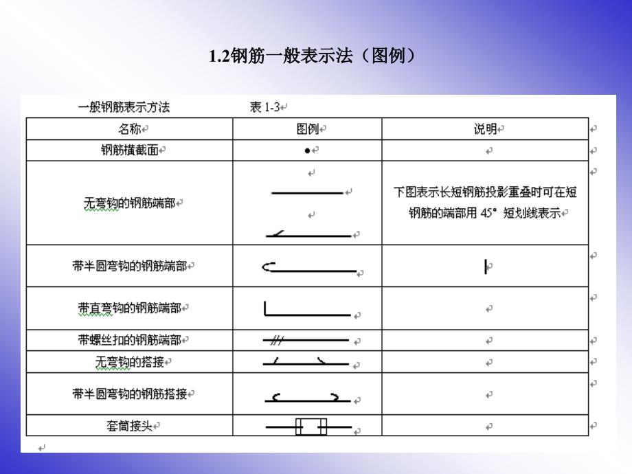 梁柱板钢筋图解--建筑识图综述_第4页