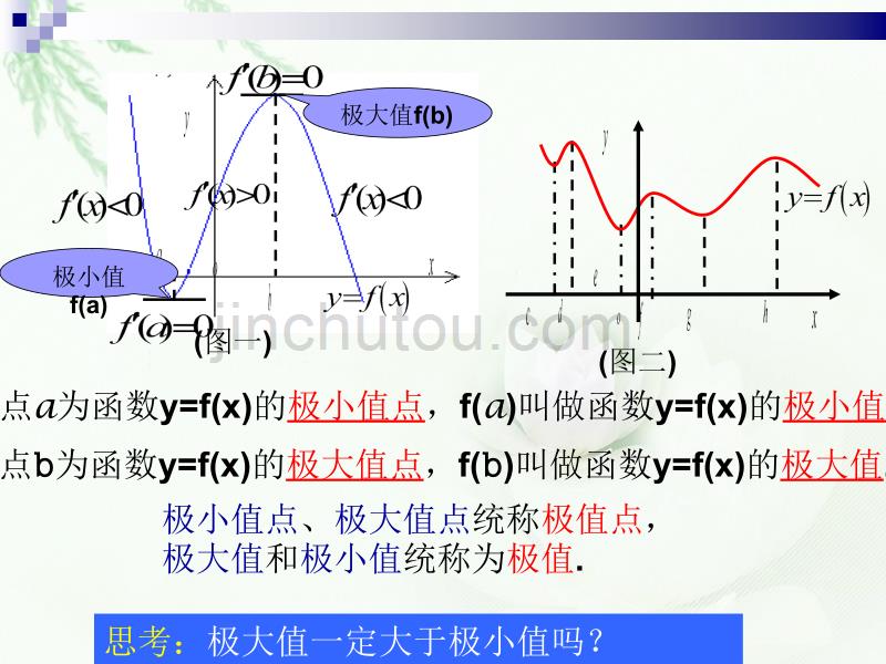 函数极值与导数ppt_第5页