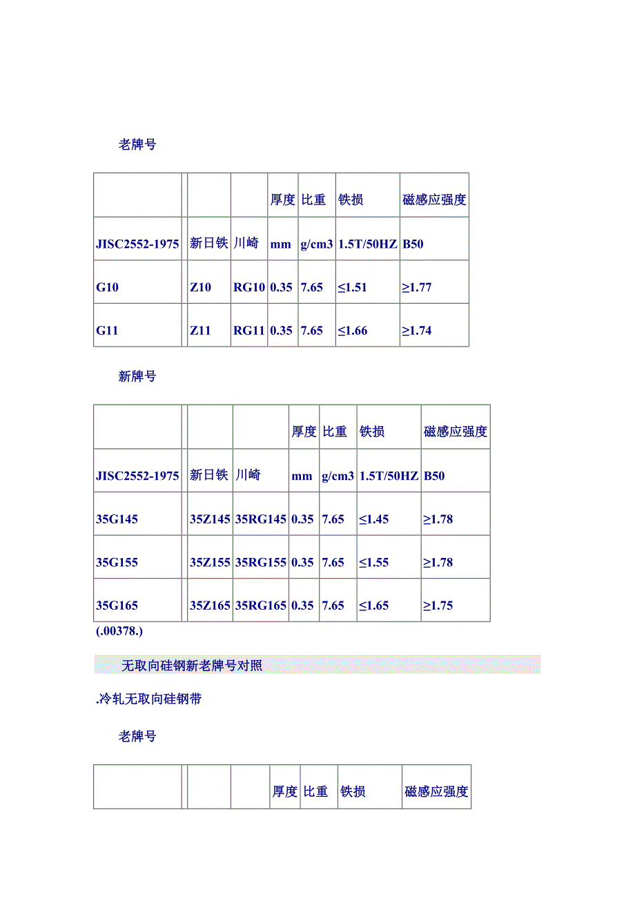 硅钢最新知识_第4页