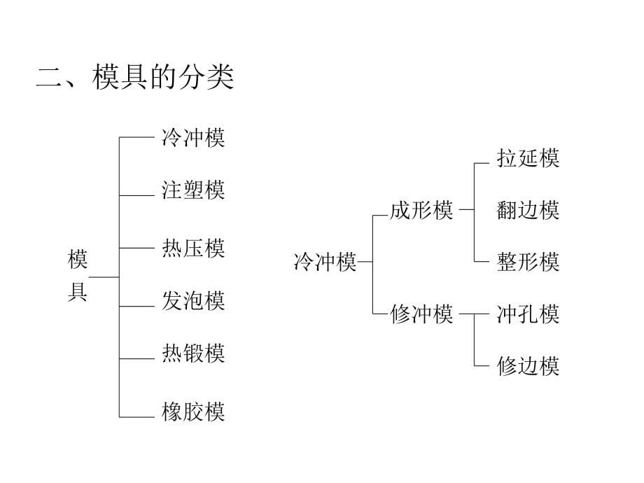 汽车模具基本知识讲义全_第5页