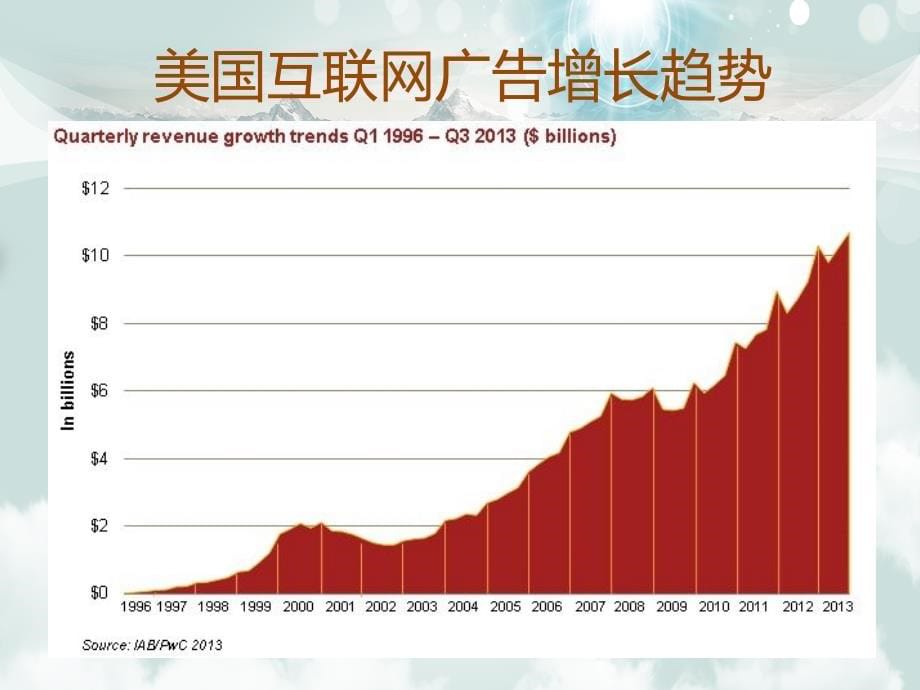 计算广告_刘鹏汇编_第5页