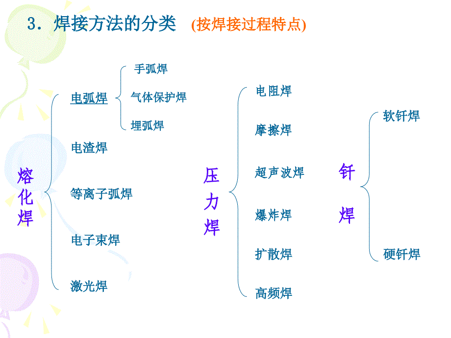 焊接接头的组织与性能_第2页