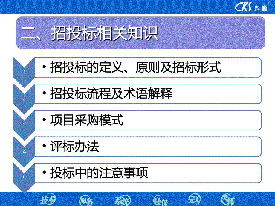 招投标知识与招投标报价计算_第4页