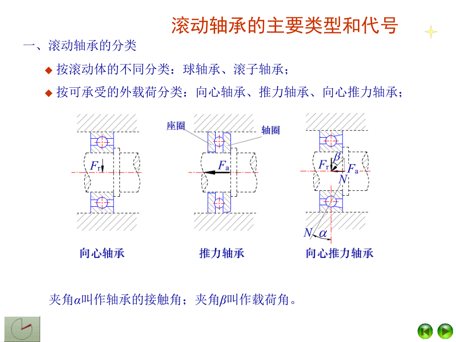 机械设计课件濮良贵版本13综述_第2页