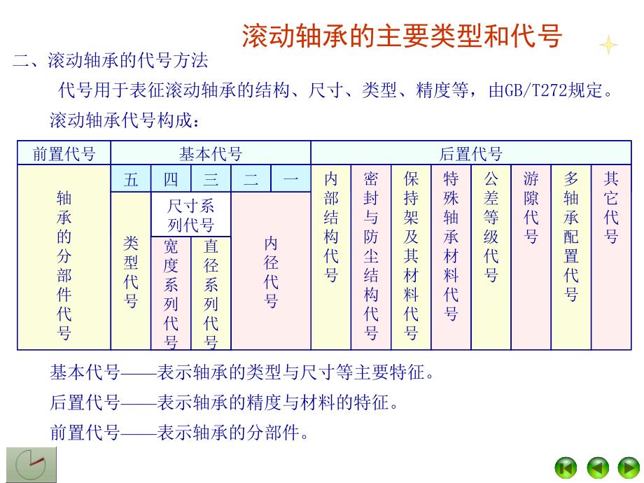 机械设计课件濮良贵版本13综述_第4页