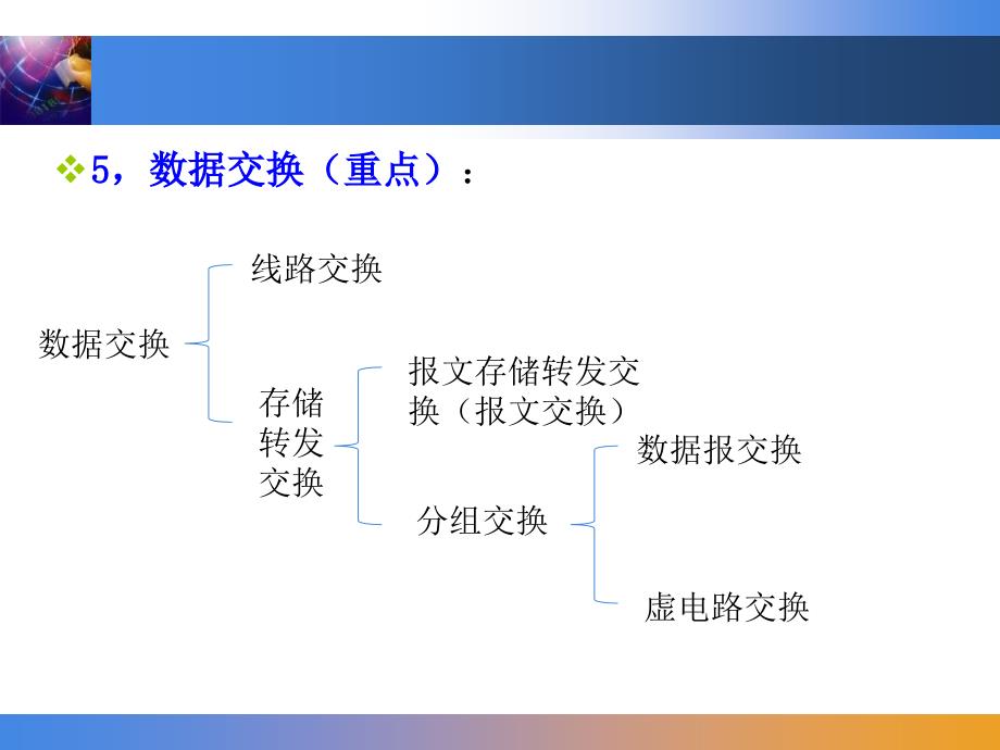 厦门理工学院计算机网络基础复习资料综述_第4页