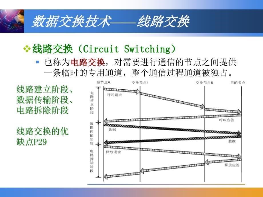 厦门理工学院计算机网络基础复习资料综述_第5页