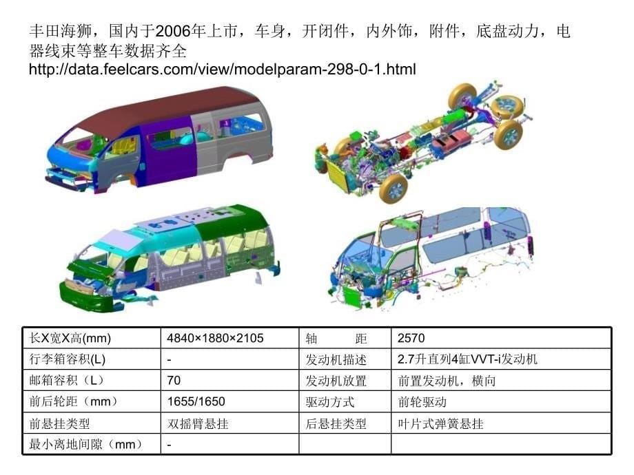 整车数据展示,汽车设计资料讲解_第5页