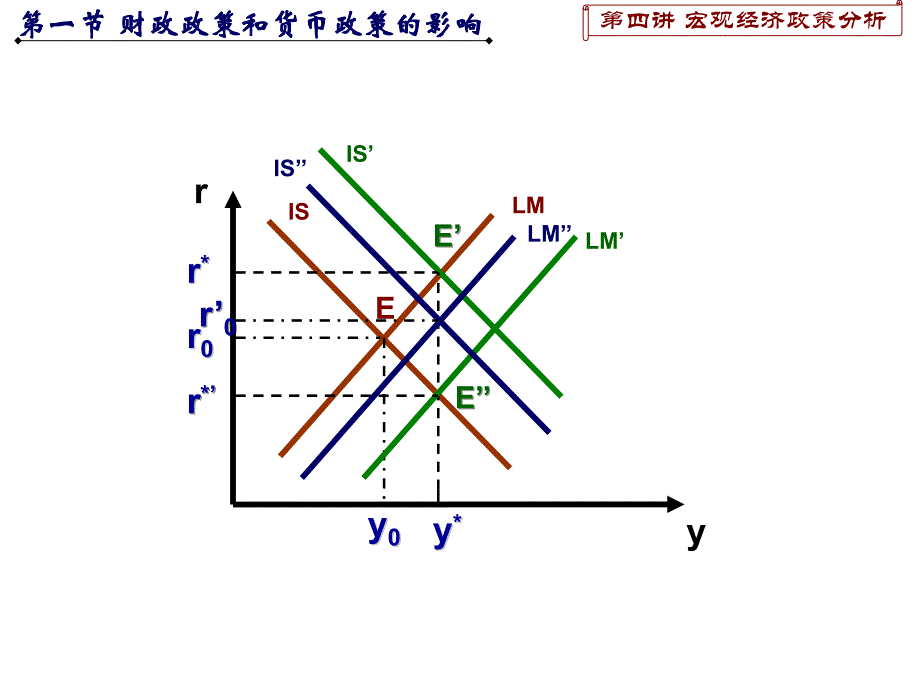 私人部门支出对利率敏感2_第3页