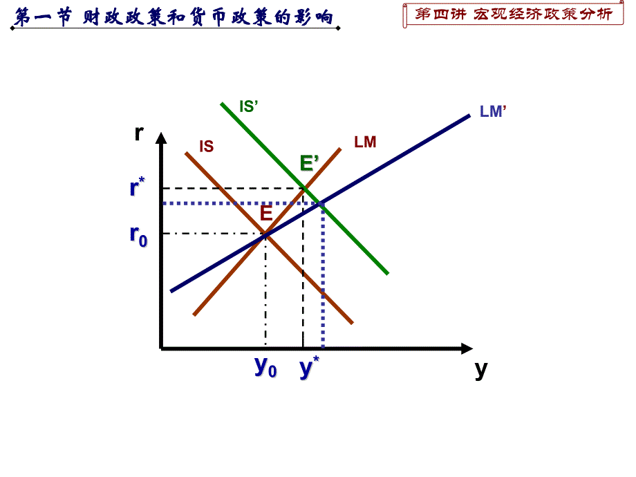 私人部门支出对利率敏感2_第4页