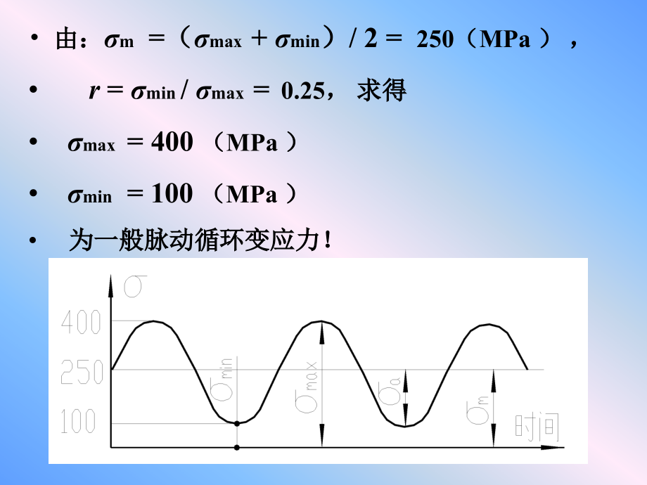 机械设计基础总复习(看完必过)综述_第3页