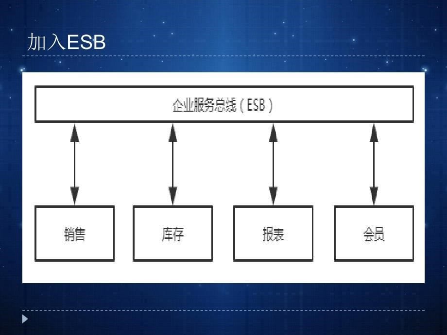 SpringCloud课件_第5页