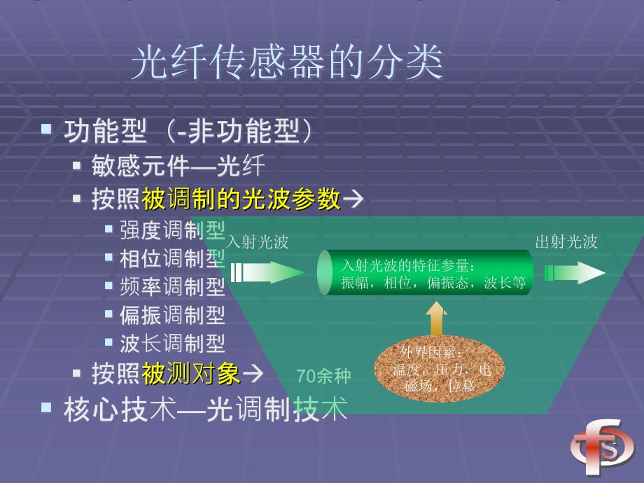 强度调制型1综述_第2页