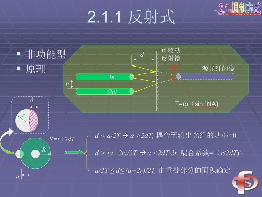 强度调制型1综述_第5页