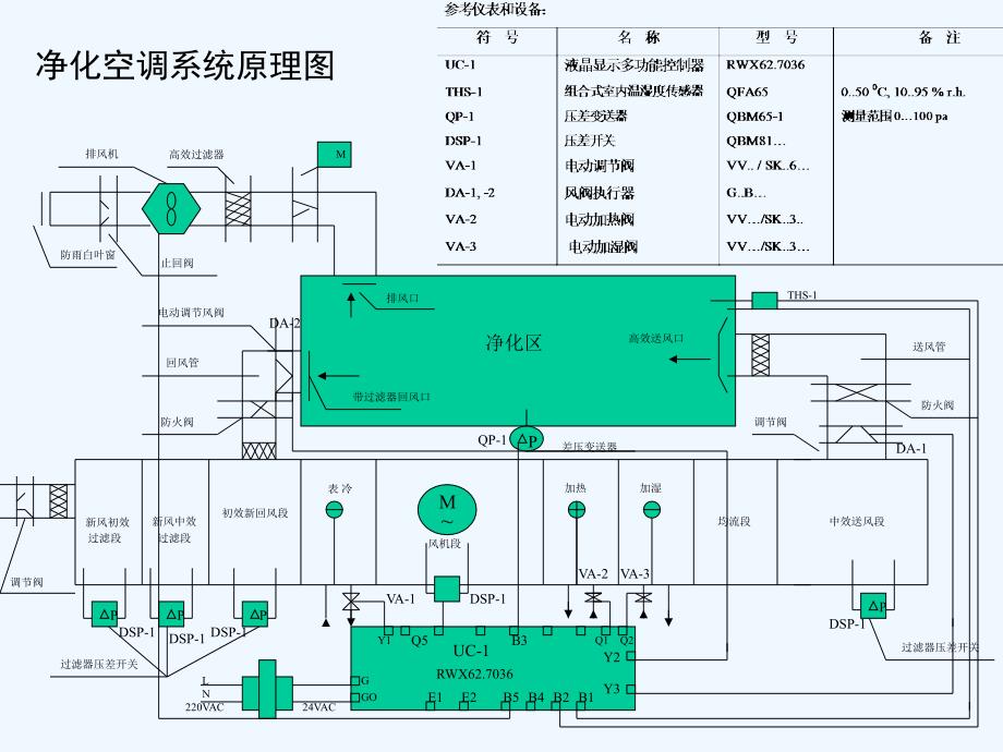 净化空调系统原理图_第1页