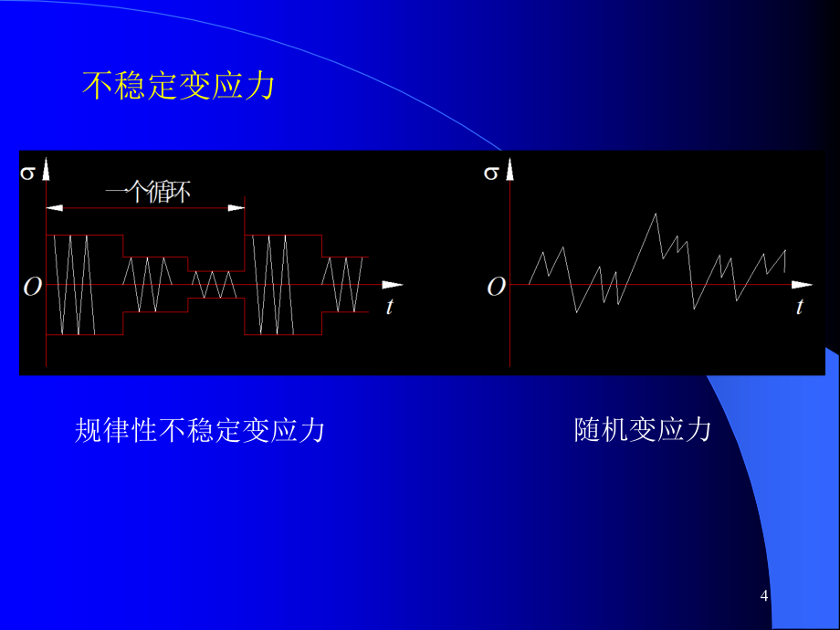 机械设计双语版 第2章_第4页