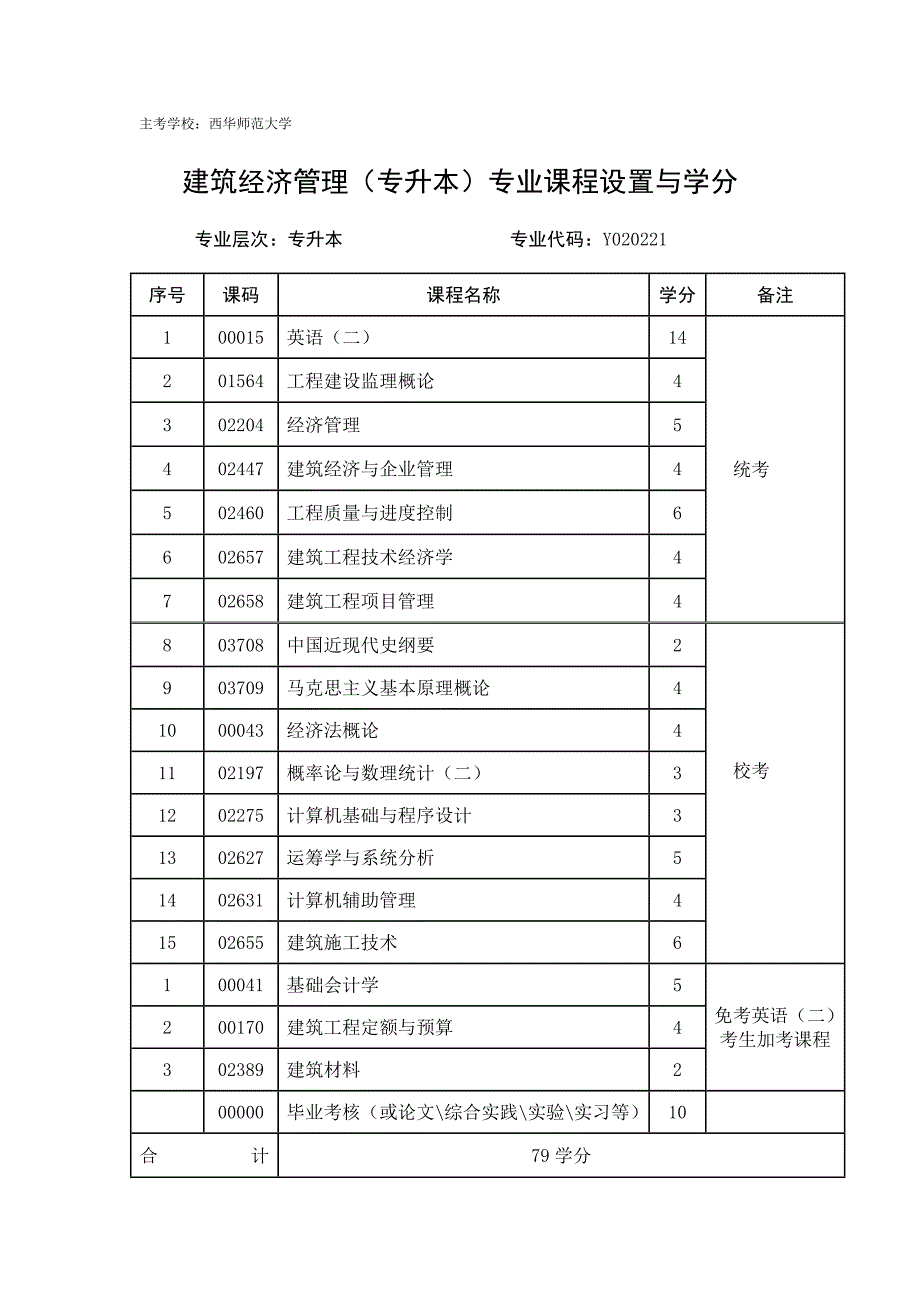 自考专业表 (1)教材_第3页