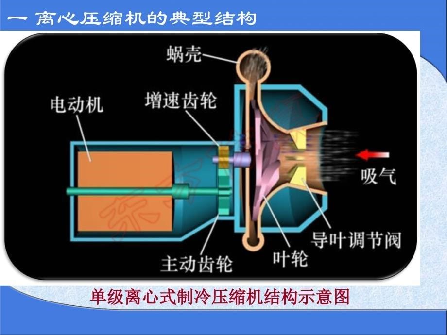 离心压缩机1._第5页