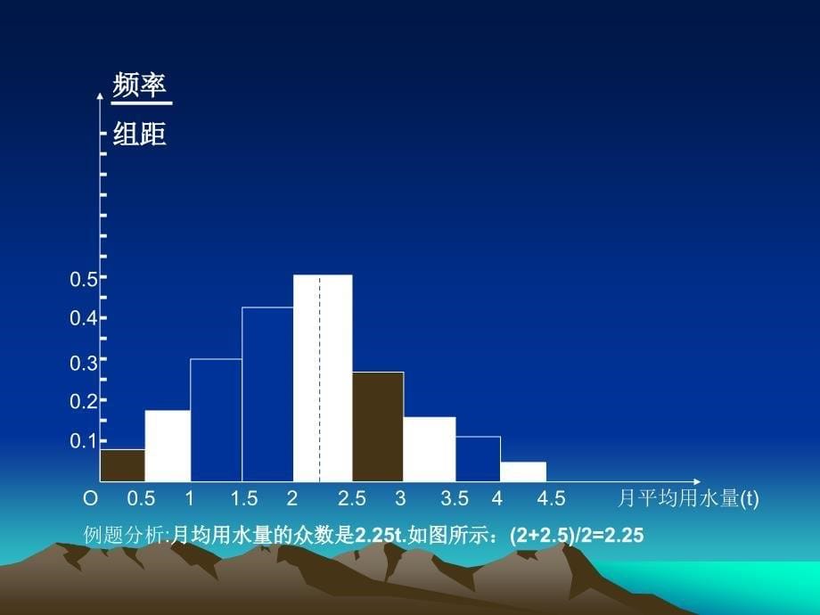 众数、中位数、平均数与频率分布直方图的关系教材_第5页