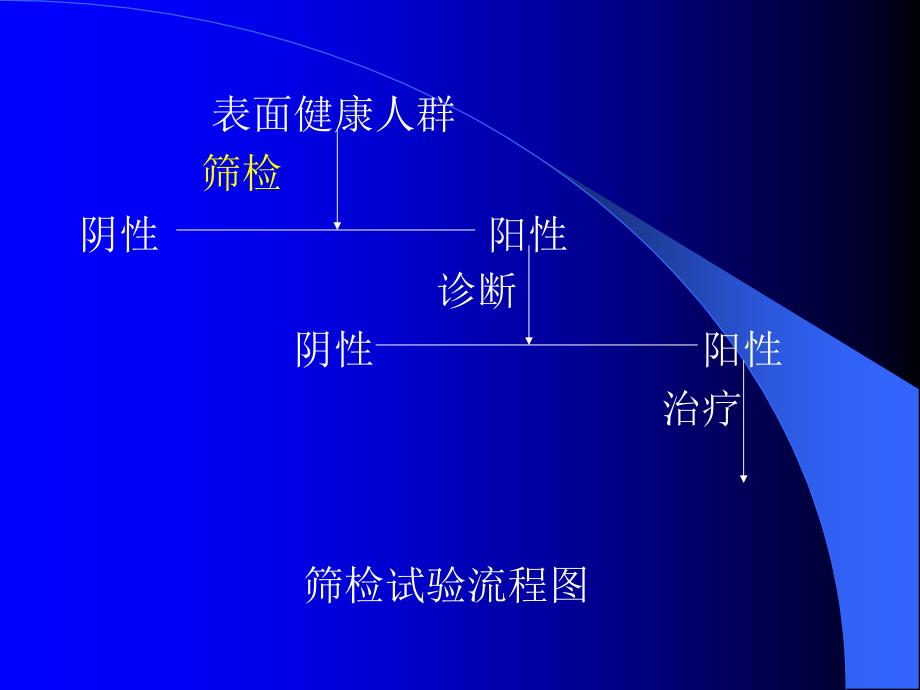 筛检和诊断教程_第3页