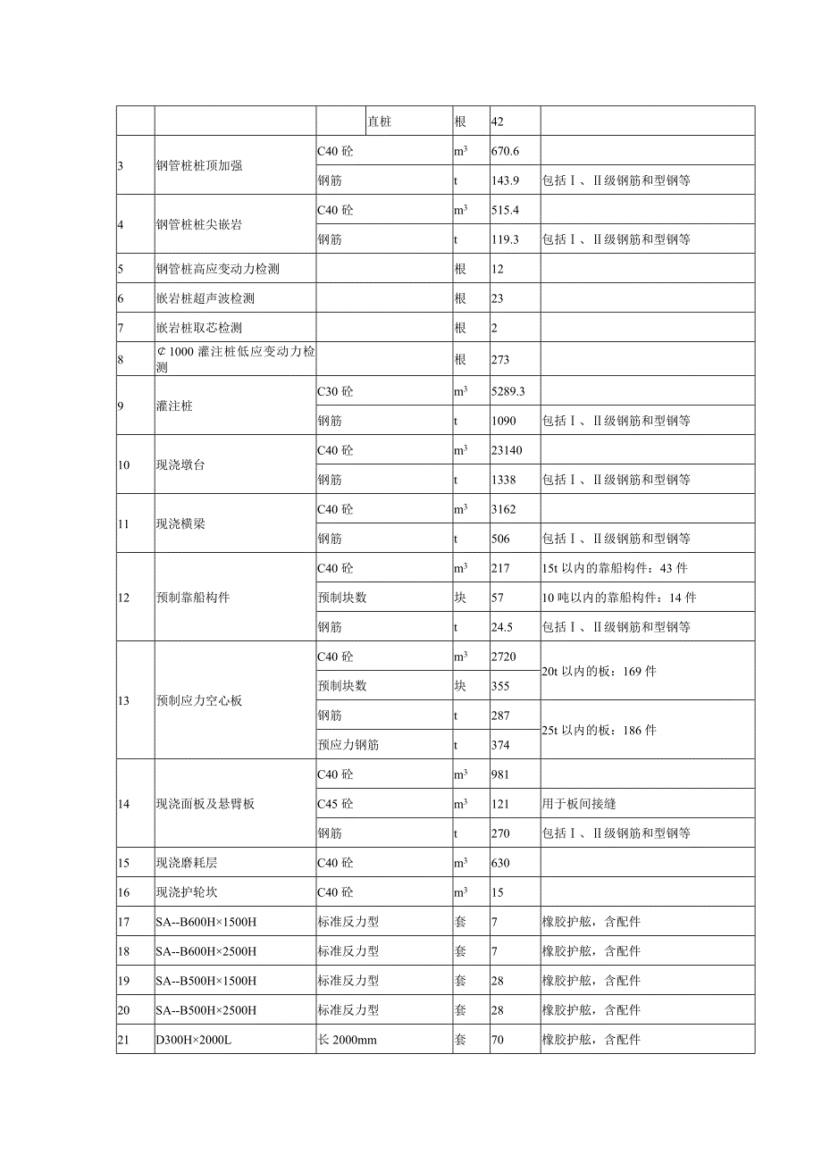 小虎施工组织设计-----陈焕龙讲解_第2页