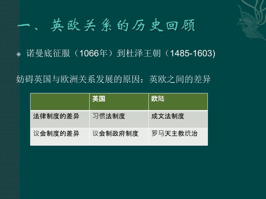 英国与欧洲一体化汇编_第4页