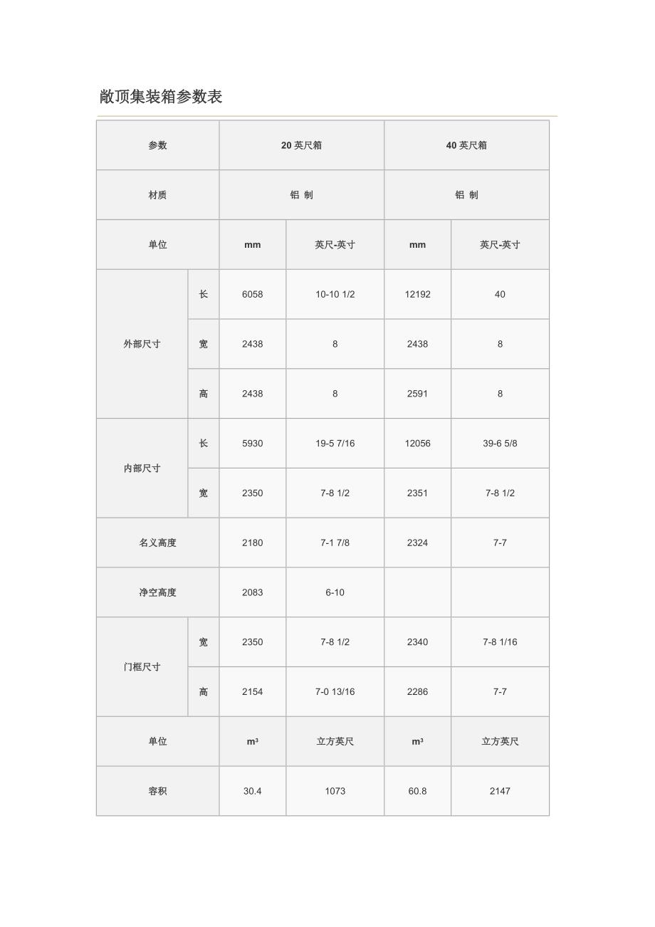 各类集装箱尺寸参数表._第4页