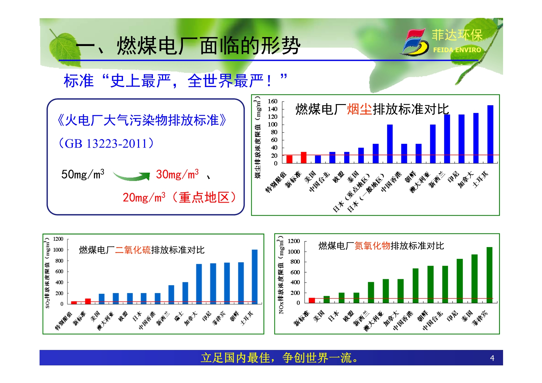 22-郦建国-燃煤电厂烟气超低排放技术路线资料_第4页