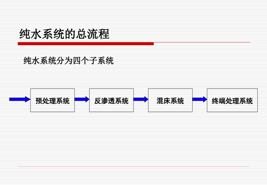 纯水系统培训资料教材_第2页