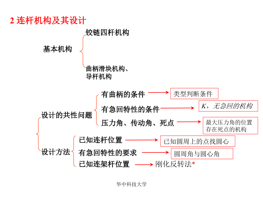 机械原理复习重点与习题答案综述_第3页