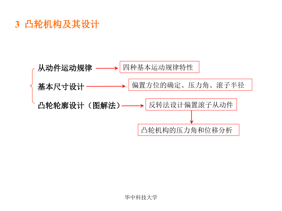 机械原理复习重点与习题答案综述_第4页