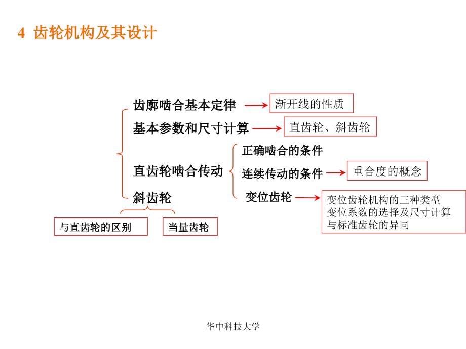 机械原理复习重点与习题答案综述_第5页