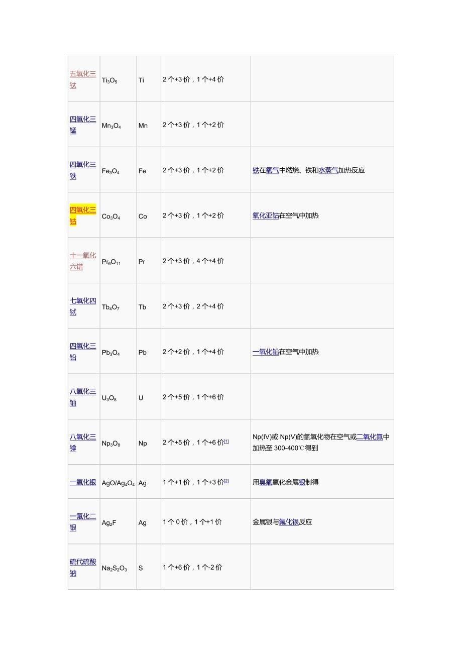 锂电问题包括极化双电层螯合物._第5页