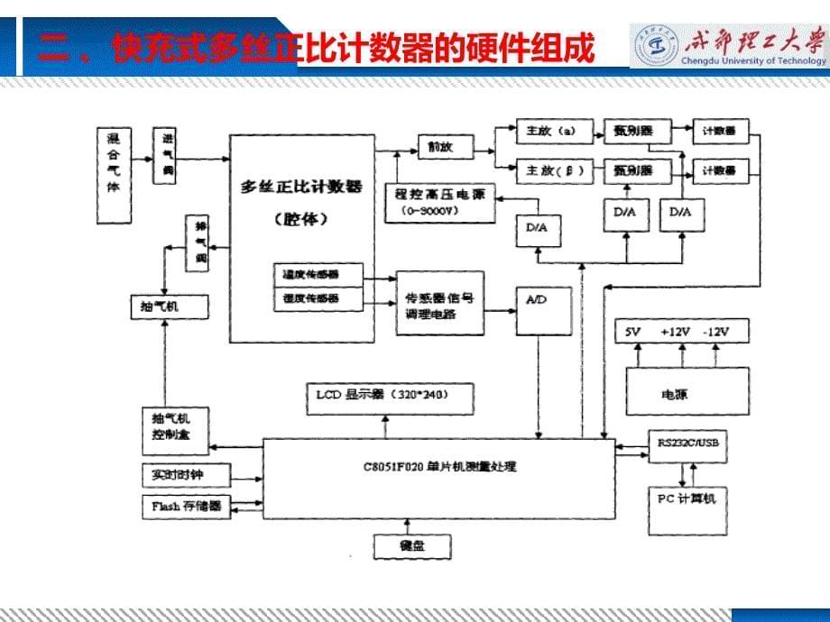 核科学技术新进展综述_第5页