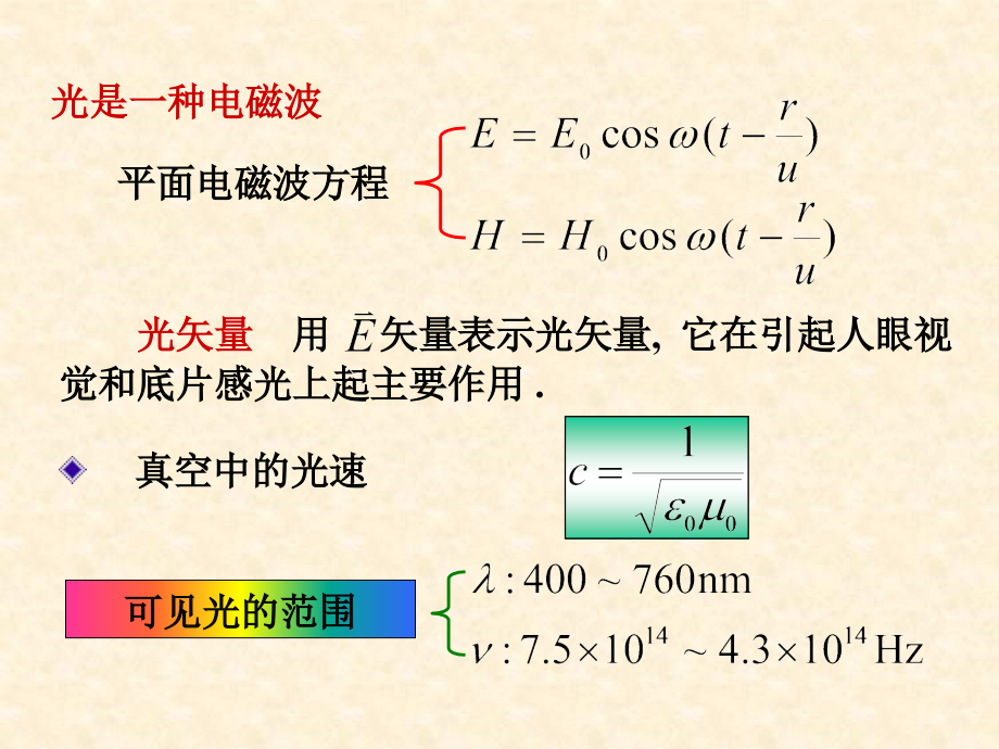 大学物理_物理光学综述_第3页