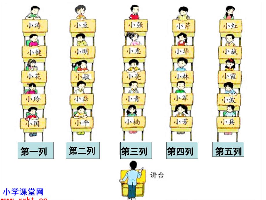 人教课标版数学六年级上册《位置》之一_第2页